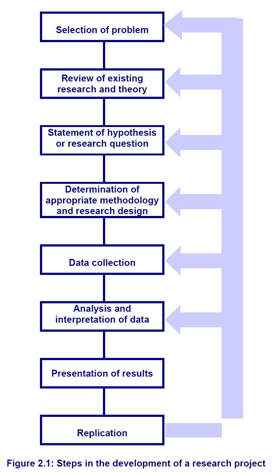 sample hypothesis for a research proposal